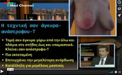 το στήθος στην ψυχολογία της γυναίκας